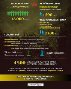Карпатська Україна (інфографіка), Український інститут національної пам’яті Український кризовий медіа-центр